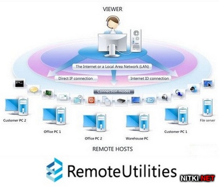 Remote Utilities (Viewer + Host) 6.1.0.3